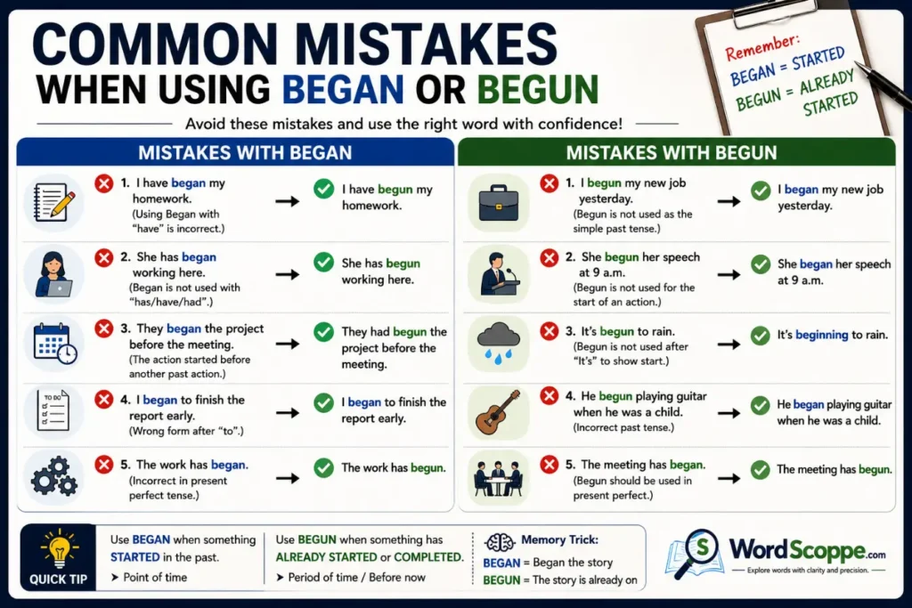 Common Mistakes When Using Began or Begun