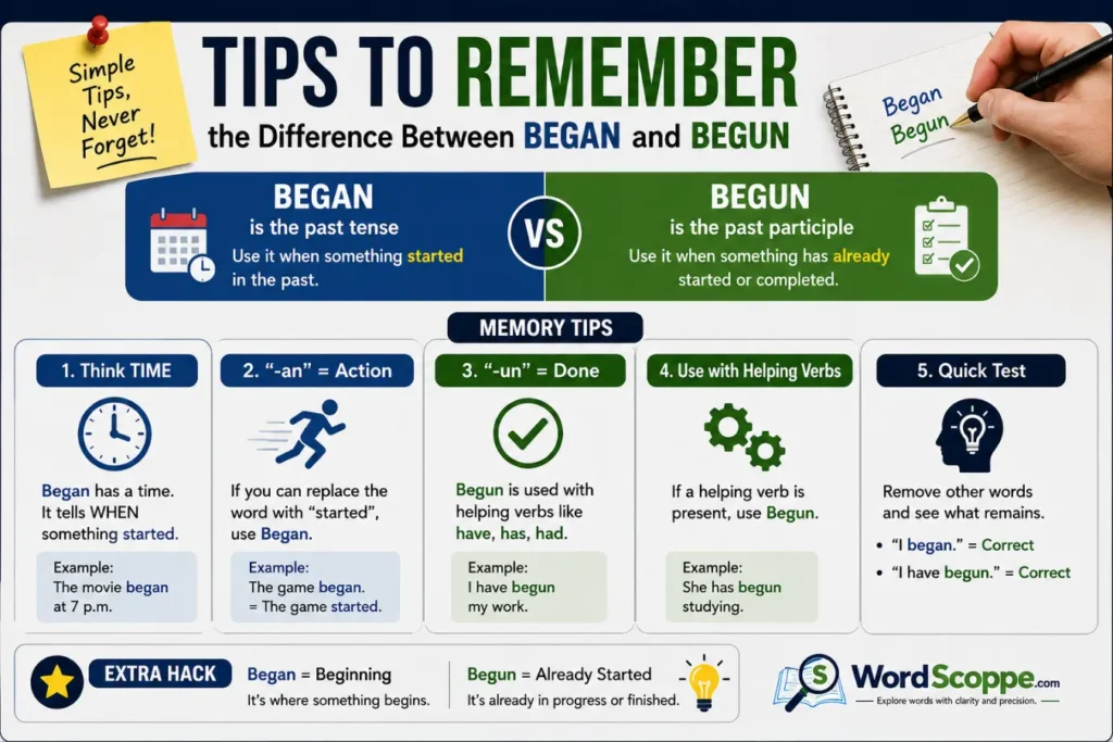 Tips to Remember the Difference Between Began and Begun