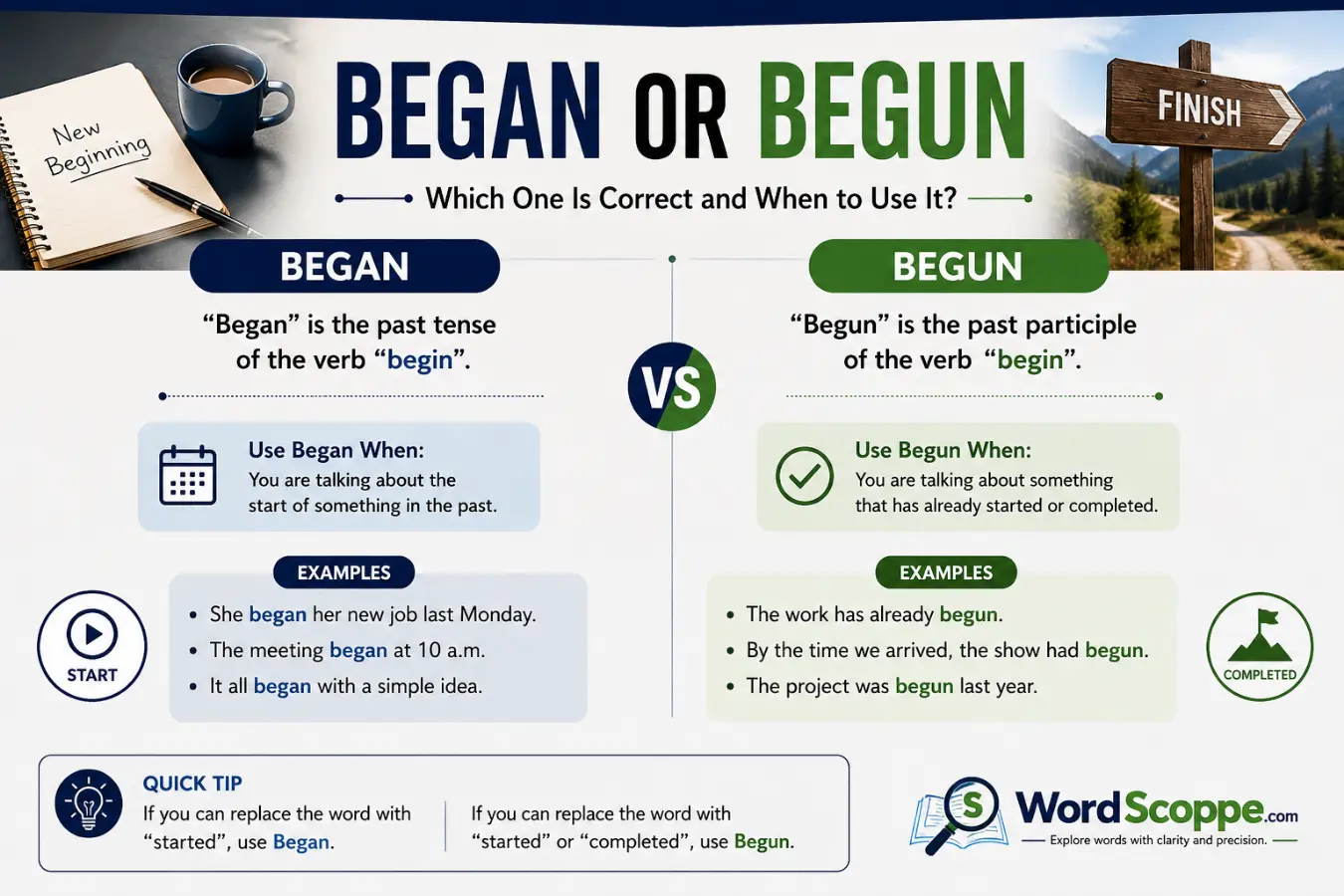 Began or Begun