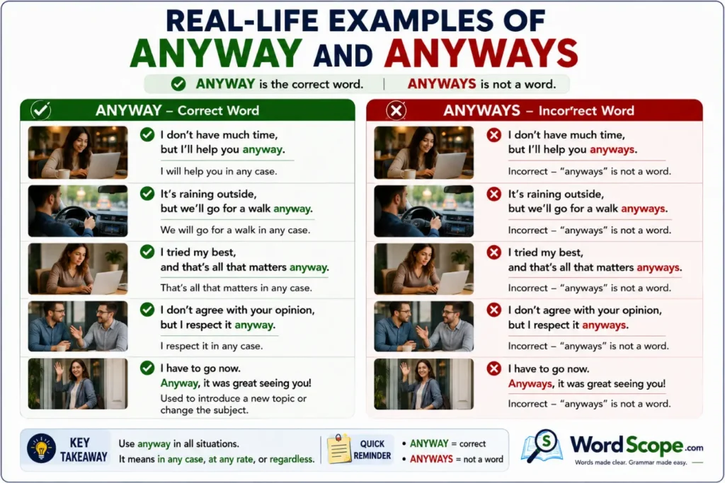 Is It Anyway or Anyways