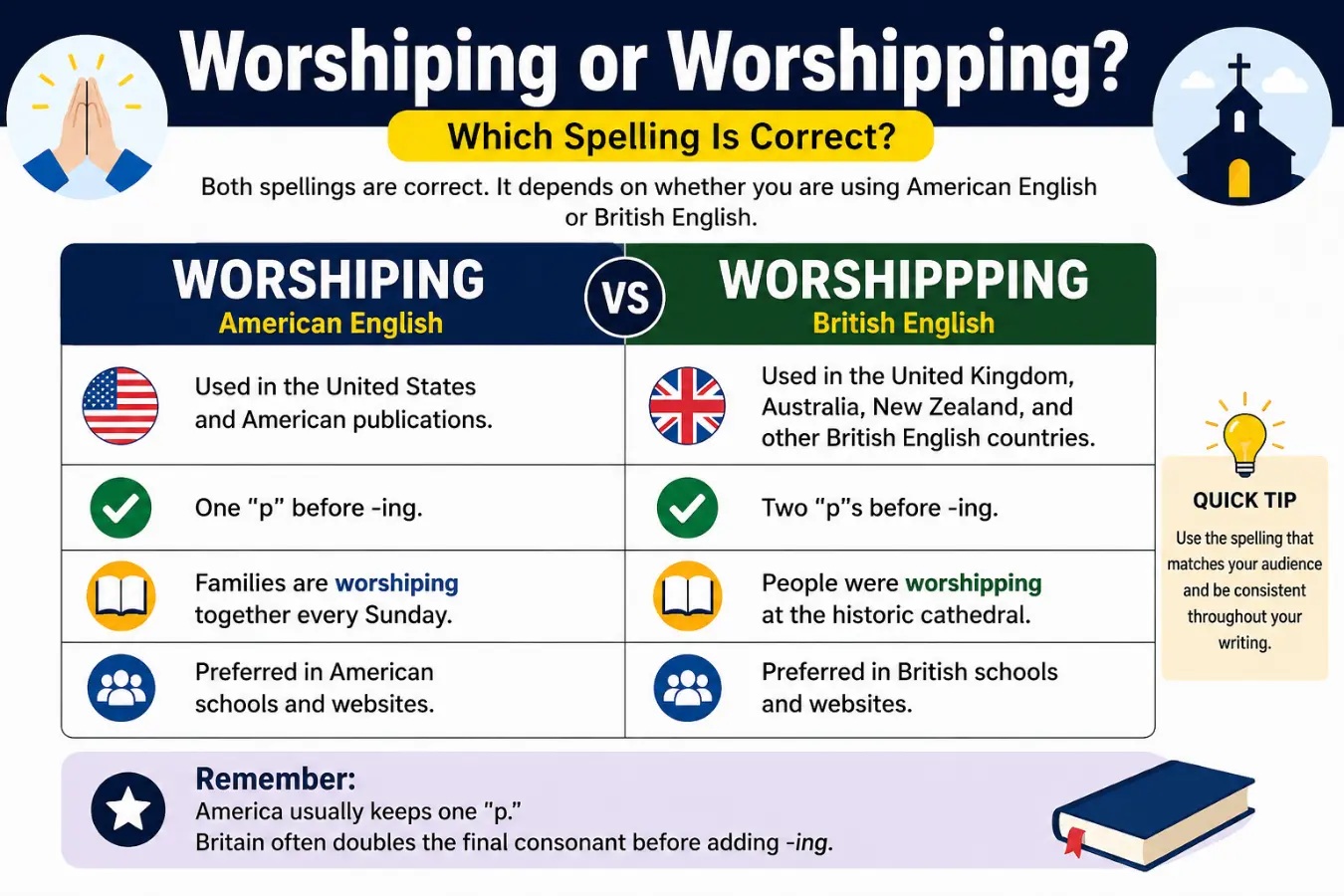 Worshiping or Worshipping